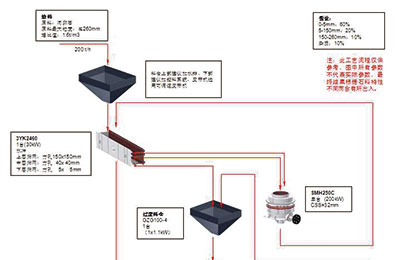 River Gravel Sand Process 100t